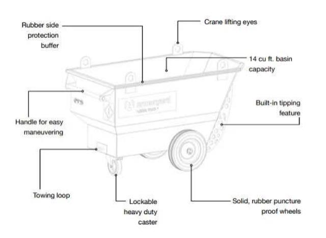 Where to find CART, TRASH 1 2 YRD 1650LB STEEL in Cincinnati