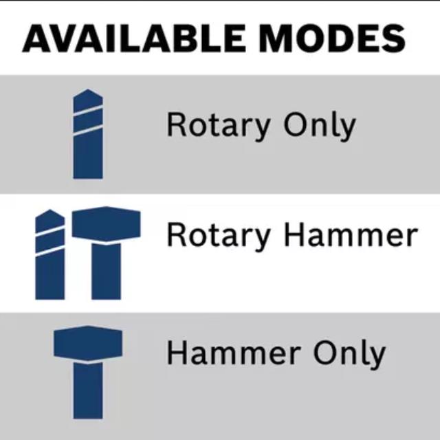 Where to find HAMMER, ROTO 5 8 SDS in Cincinnati